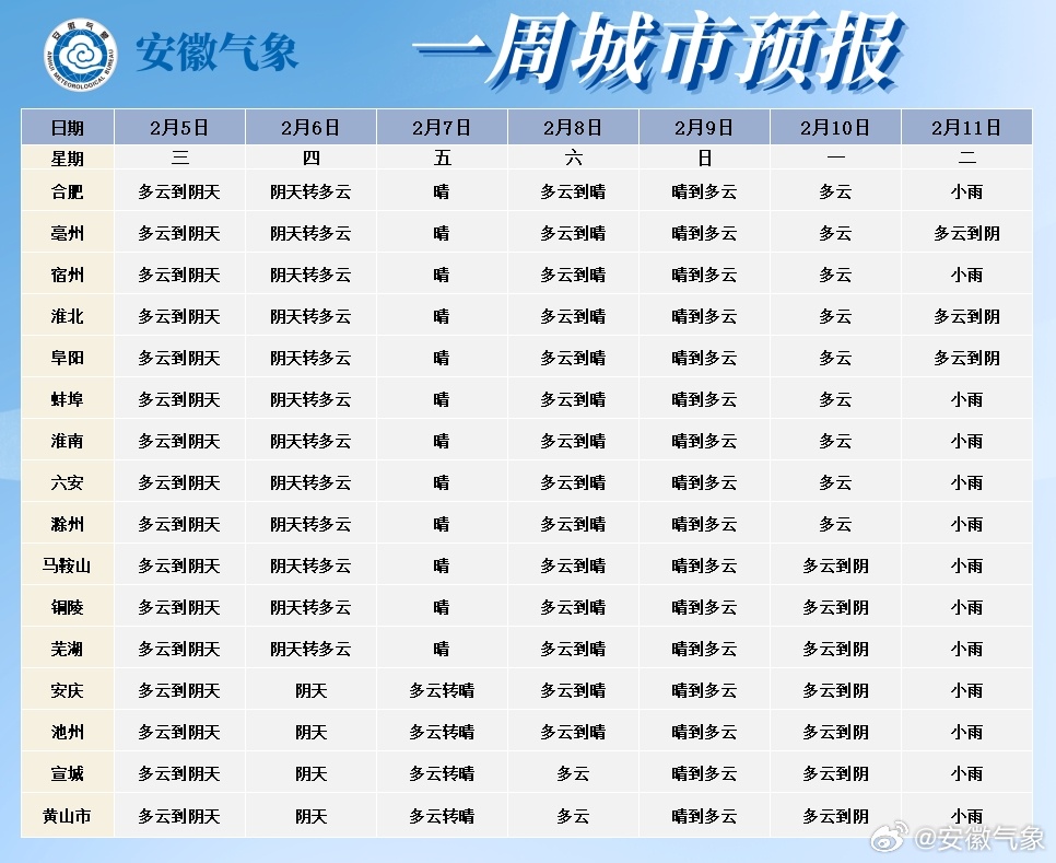 安徽實(shí)時(shí)天氣，氣象盡在掌握，一手掌握最新動(dòng)態(tài)