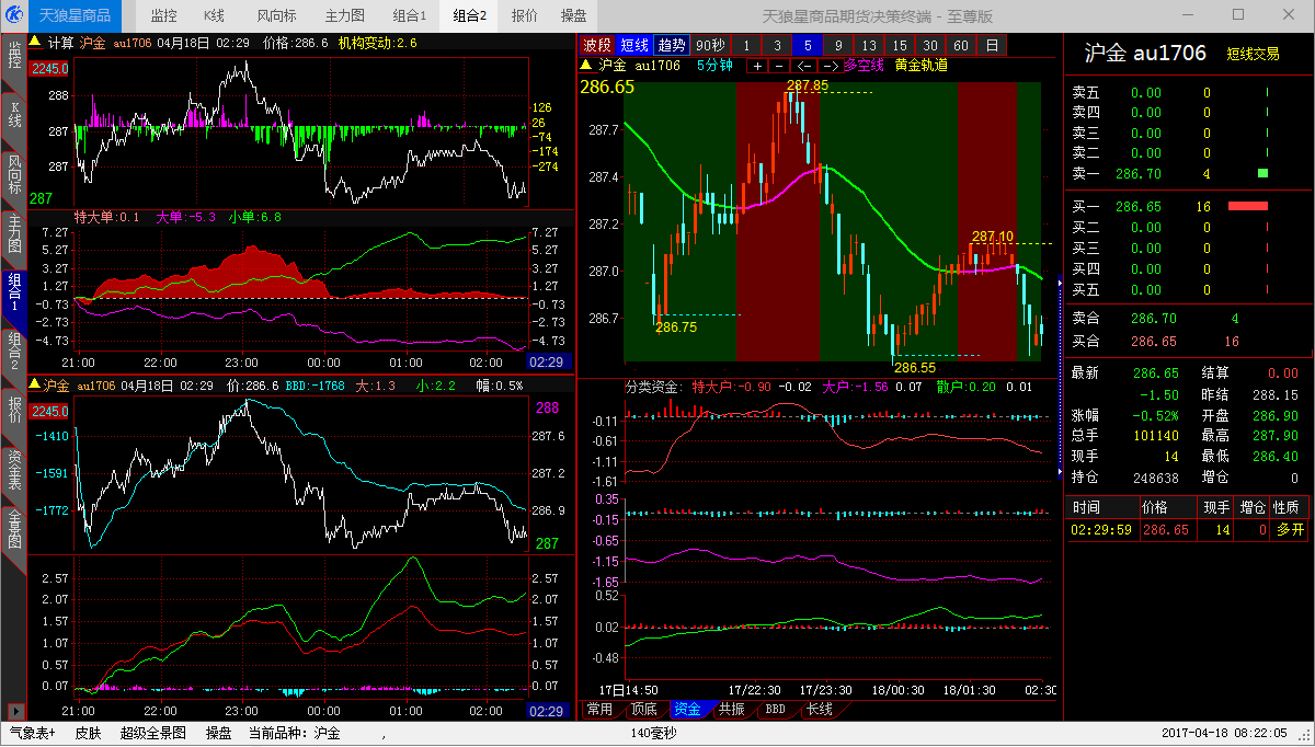 黃金期貨行情軟件使用指南及操作步驟解析