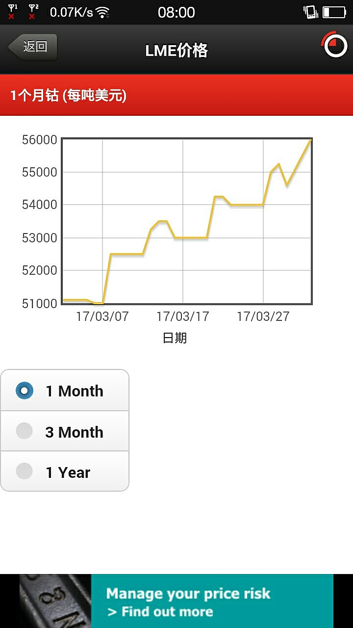LME鈷實時行情深度解析，市場走勢一覽無余