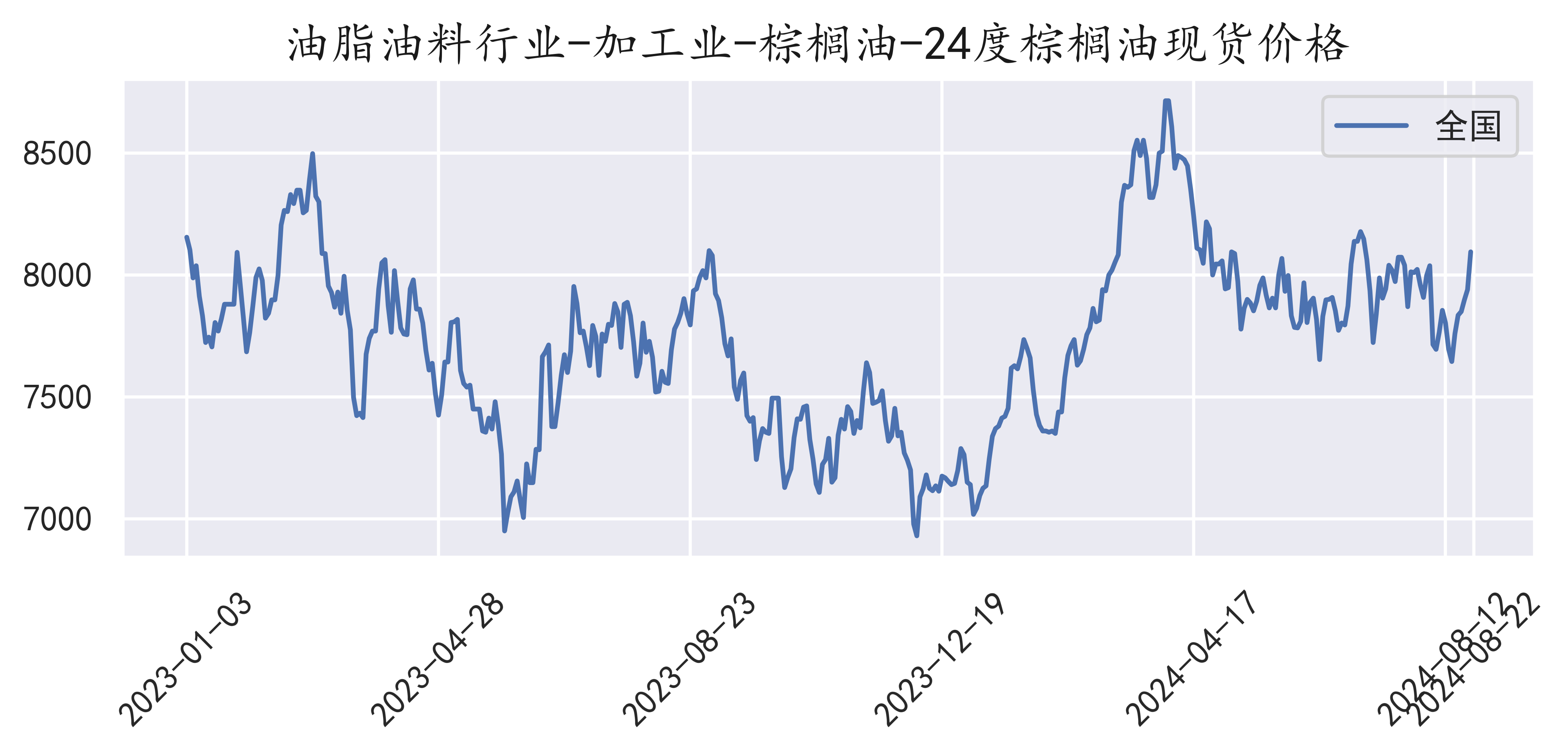 棕油價(jià)格行情深度解析，背景、事件與地位回顧