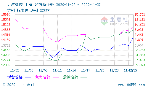 天然橡膠實(shí)時(shí)行情分析，市場(chǎng)走勢(shì)展望與深度解讀