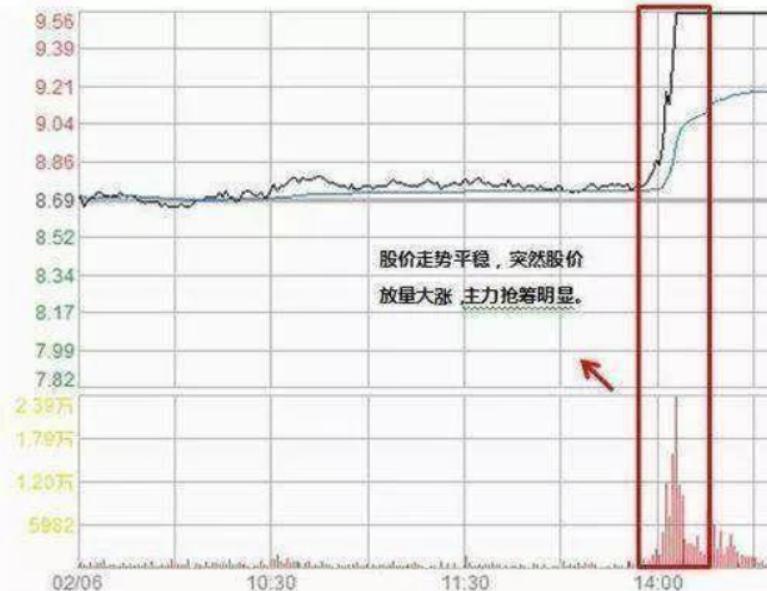 股票高開背后的意義，科技與金融的交融碰撞