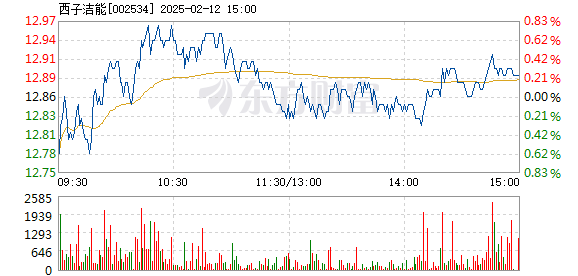 杭鍋股份股票行情，時代見證與行業(yè)領航者的表現(xiàn)分析