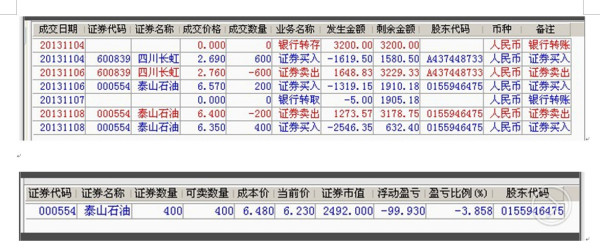 股票賣出手續(xù)費(fèi)揭秘，金融小巷里的秘密小店