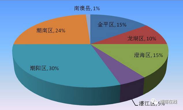 廣汕高鐵最新進(jìn)展潮南區(qū),廣汕高鐵最新進(jìn)展潮南區(qū)，小巷中的驚喜，一家特色小店的獨特魅力