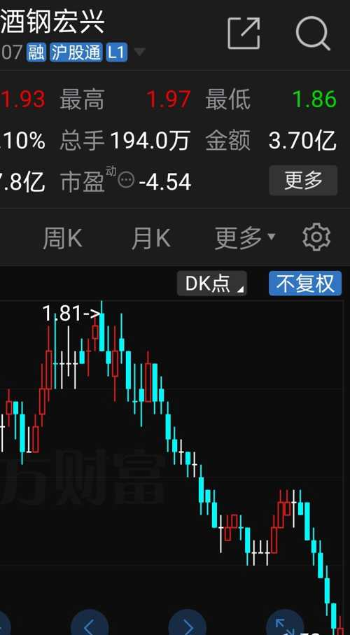 酒鋼股票，鋼鐵行業(yè)的翹楚與時代見證者的投資魅力