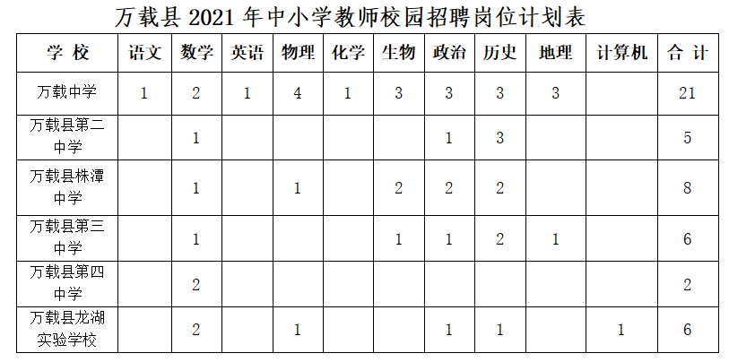 萬載在線最新職位招聘，職業(yè)發(fā)展的首選平臺