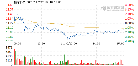 振芯科技股票，投資者的明智選擇？