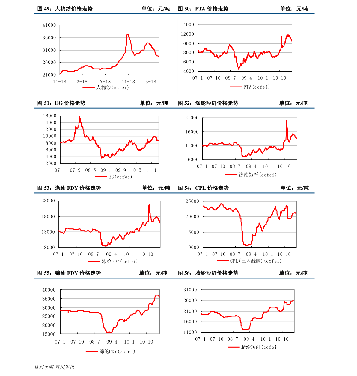 紙白銀價格,紙白銀價格，歷史背景、重大事件與地位