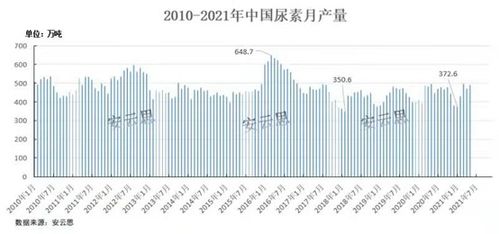 尿素價格行情解析，市場走勢分析與預測報告
