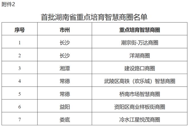 湖南門(mén)店新動(dòng)態(tài)，變化中的機(jī)遇，成就感的源泉