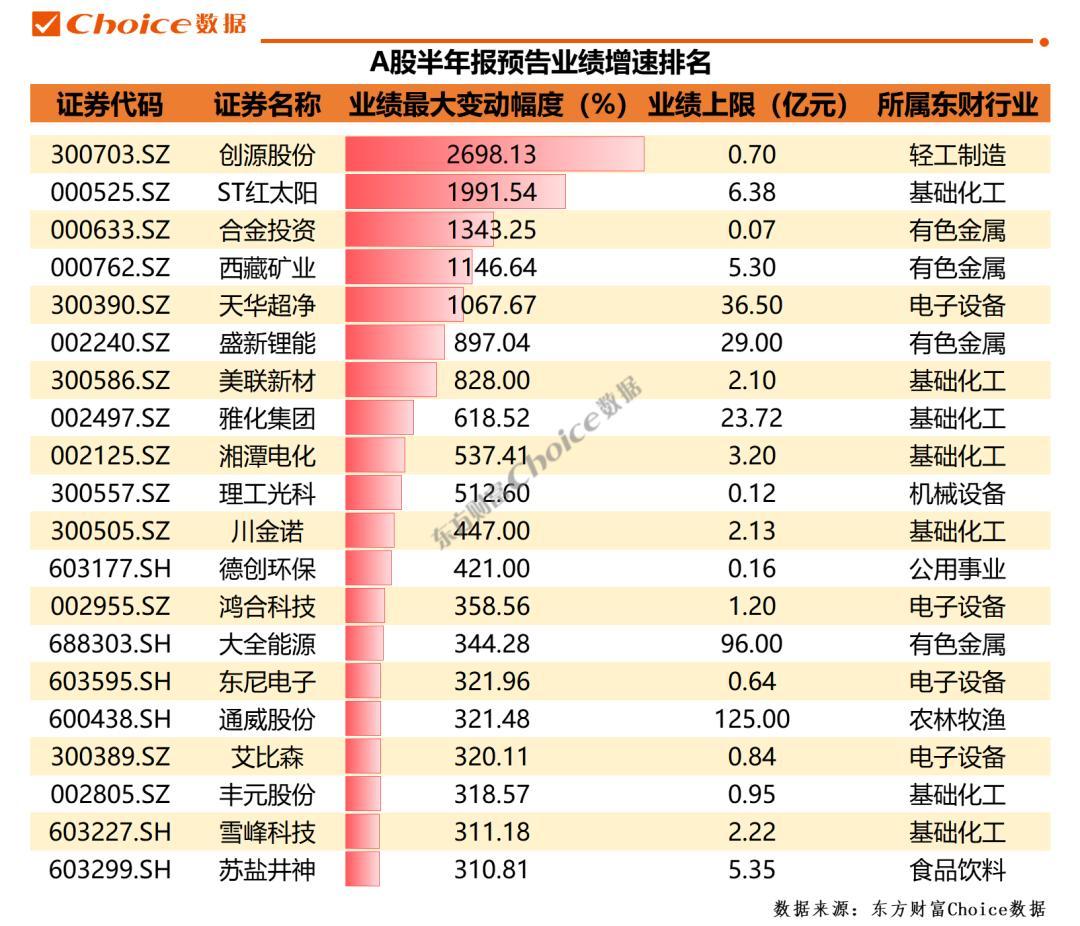 雅化集團(tuán)股票歷史行情詳解及如何研究股票走勢攻略