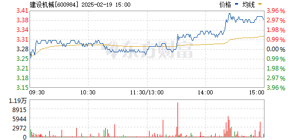 建設機械股票，科技重塑未來，前沿機械魅力體驗之旅