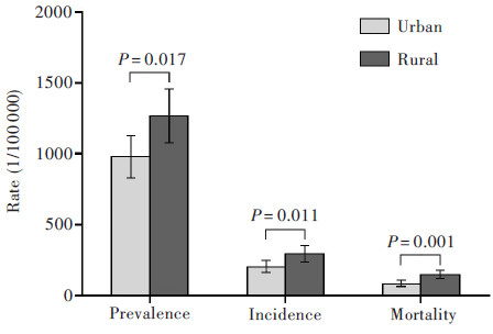 最新高血壓發(fā)病率分析報(bào)告發(fā)布，揭示最新趨勢(shì)與數(shù)據(jù)