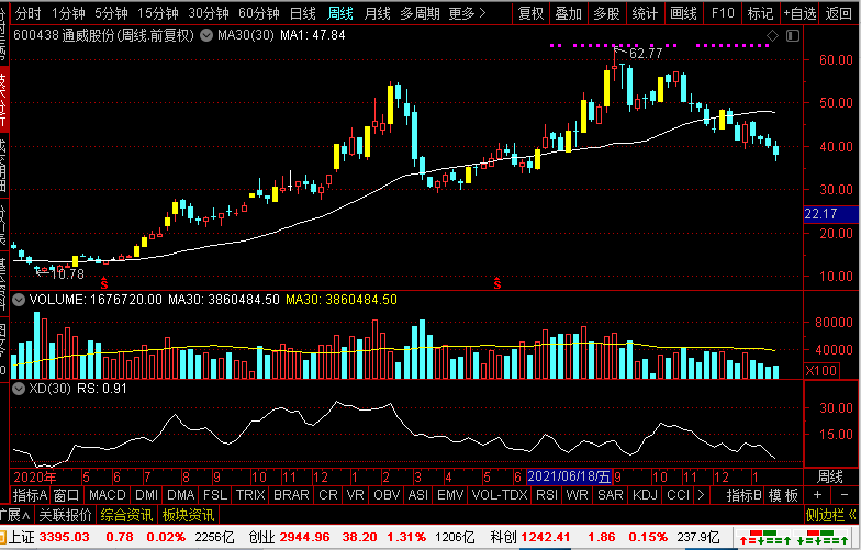 特變電工股票行情深度解析及市場展望