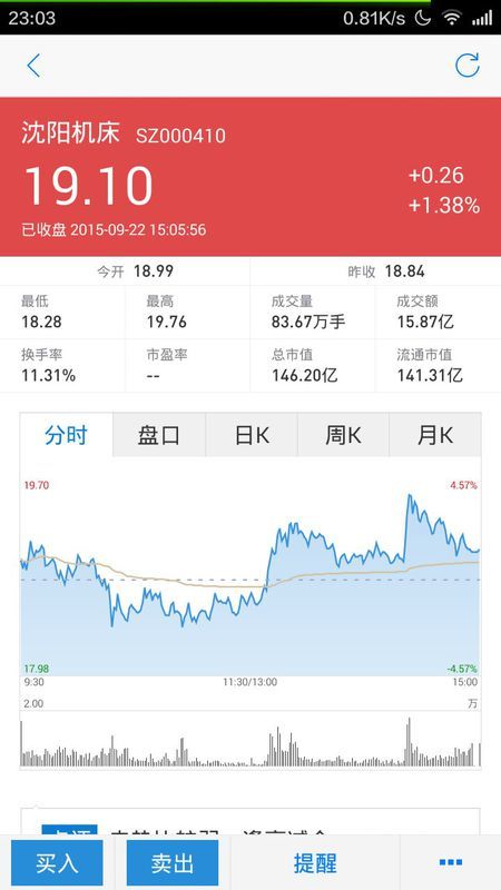 沈陽(yáng)機(jī)床股票行情分析與勵(lì)志成長(zhǎng)之旅的交織故事。