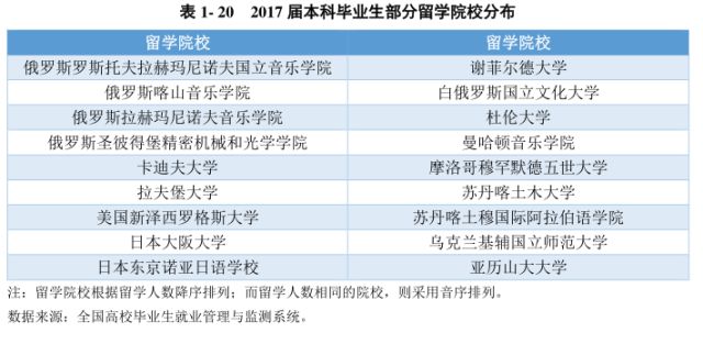 寧夏畢業(yè)生最新就業(yè)信息概覽，就業(yè)市場(chǎng)趨勢(shì)與機(jī)會(huì)解析