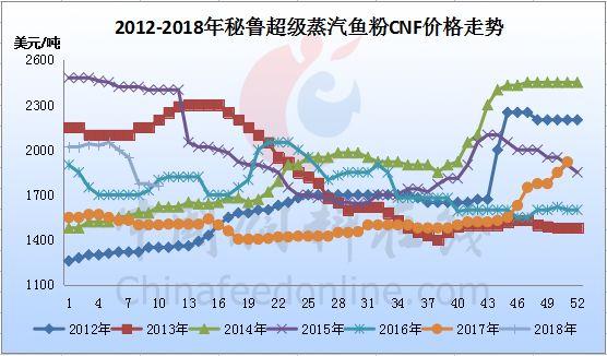 魚粉市場今日行情，友情與陪伴的溫馨故事展開篇章
