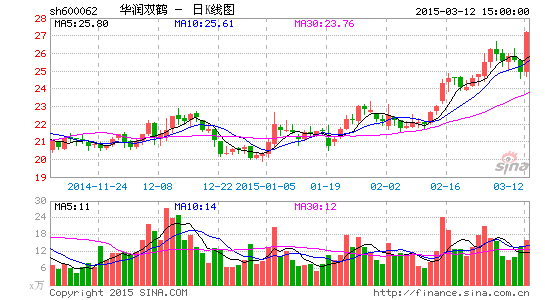 長方集團股票行情，自然美景背后的探索之旅