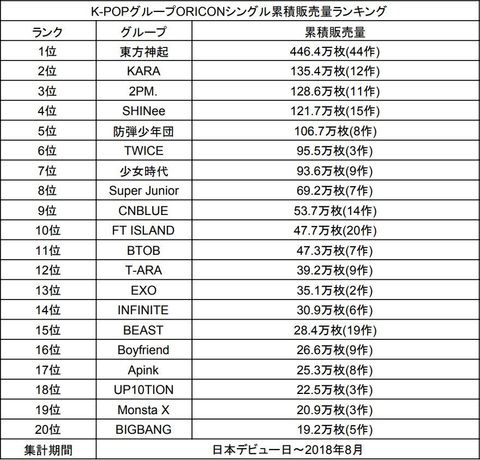 最新單曲銷量排行，音樂界的璀璨星光閃耀