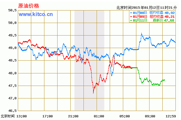 最新國(guó)際原油價(jià)格走勢(shì)圖，全球經(jīng)濟(jì)的風(fēng)向標(biāo)與時(shí)代鏡像