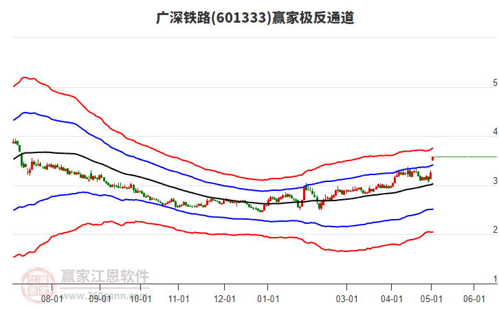 廣深鐵路股票行情，時(shí)代的脈搏與投資焦點(diǎn)