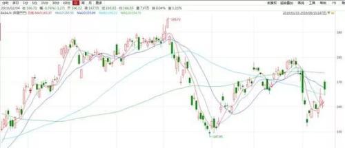 深度解析，美股拼多多行情與市場走勢及前景展望