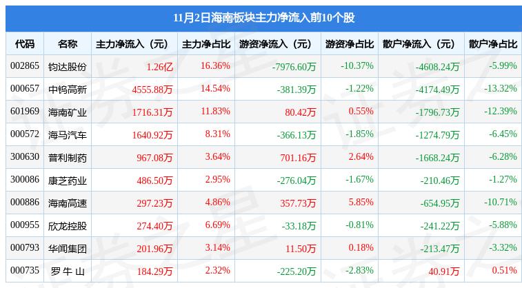 海南鈞達(dá)上市計劃遭遇挫折，原因、影響及前景展望
