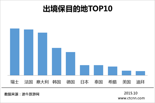 最新旅游金融產(chǎn)品助力輕松愉悅旅行體驗(yàn)！