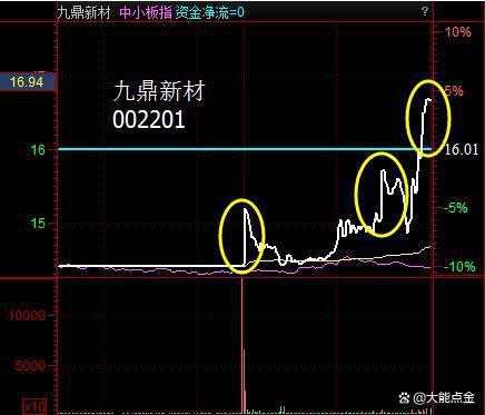 股票釣魚線詳解，操作指南與步驟攻略