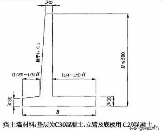 最新?lián)跬翂υO(shè)計(jì)規(guī)范，小巷深處的隱藏瑰寶揭秘