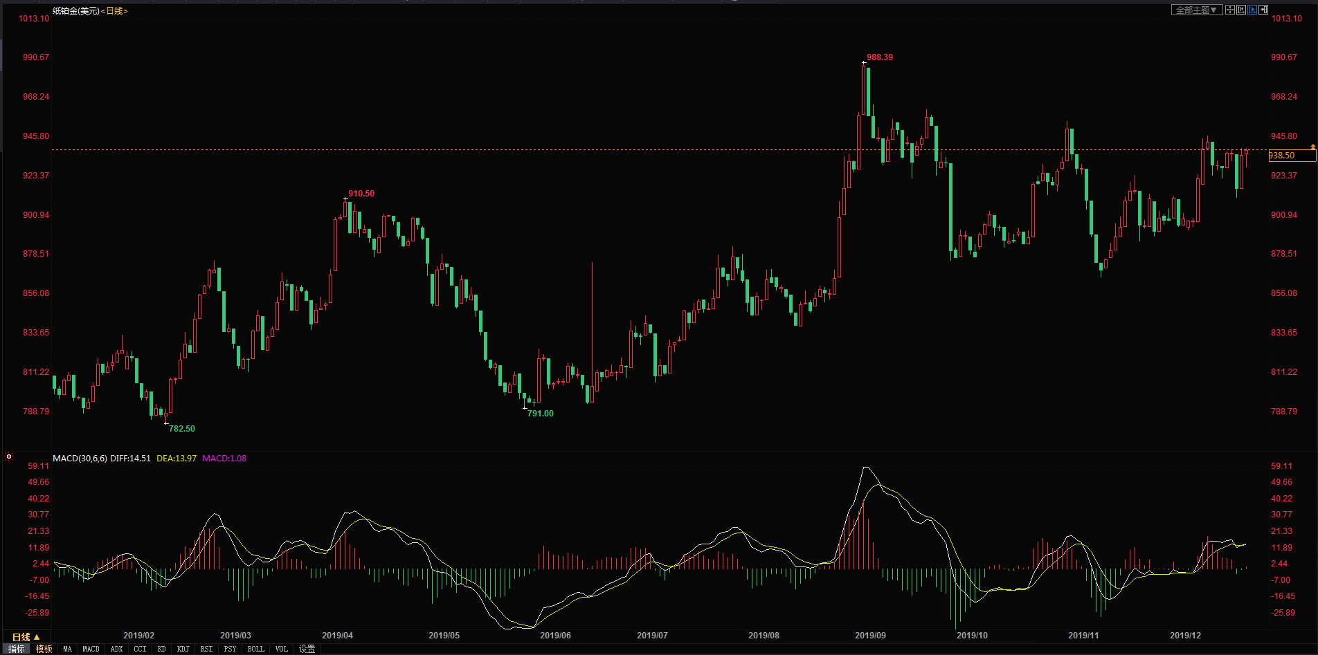 工行紙黃金價(jià)格走勢(shì)，與自然美景對(duì)話的投資之旅