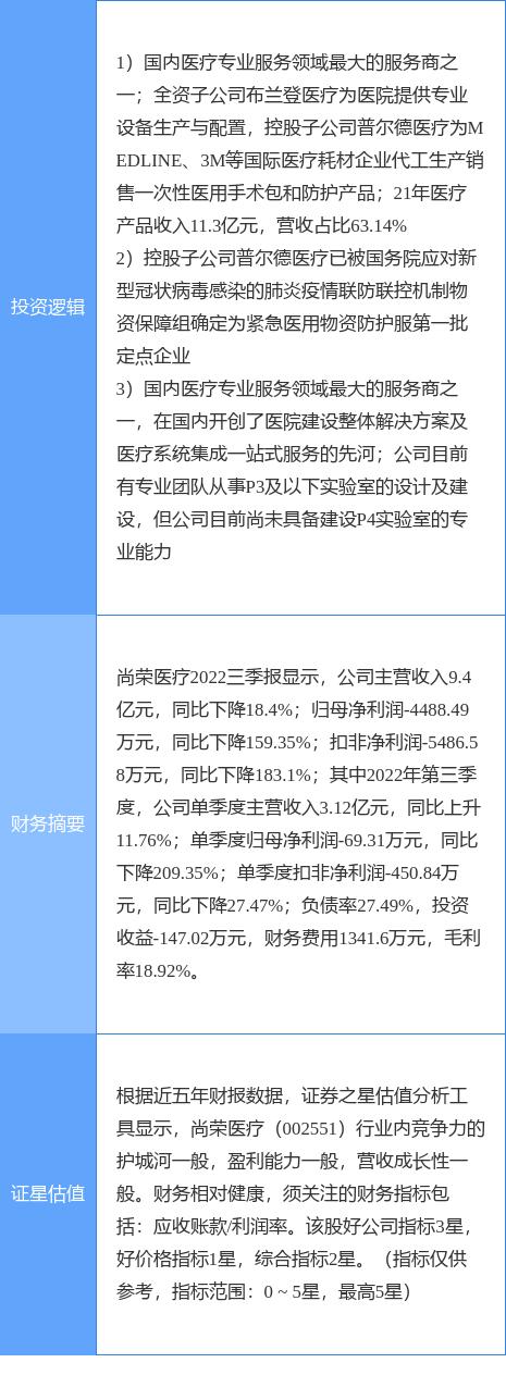 尚榮醫(yī)療股票股吧，變化中的學習之旅，自信成就投資力量