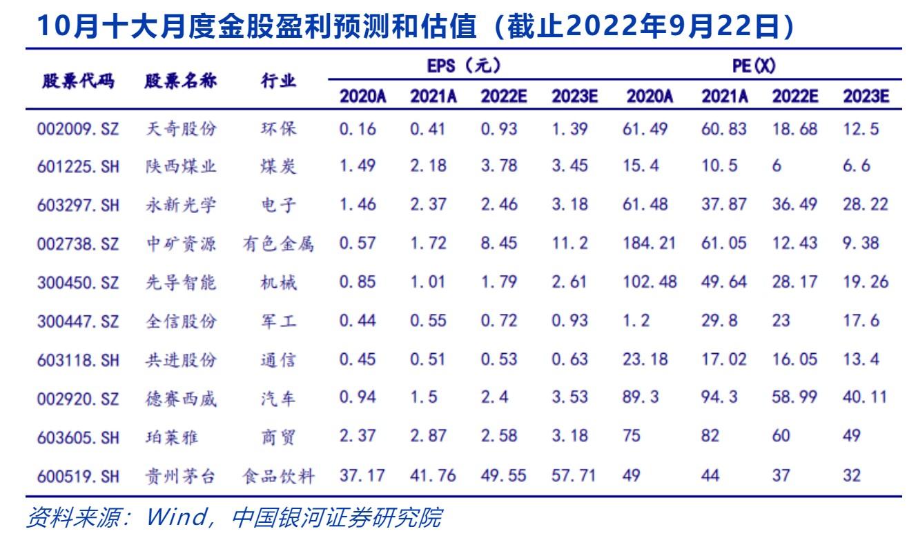 揭秘300450股票行情，股市小故事中的不解之緣