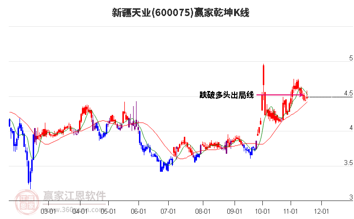 新疆天業(yè)股票行情，科技力量重塑未來之路