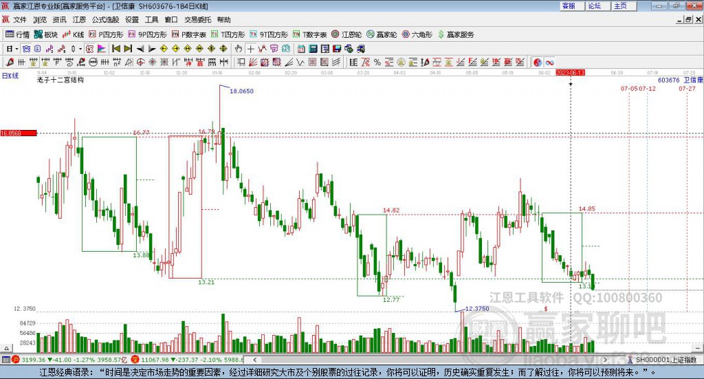 探索股市神秘寶藏，揭秘隱藏版股市之星與獨特小店故事——聚焦603676股票股吧