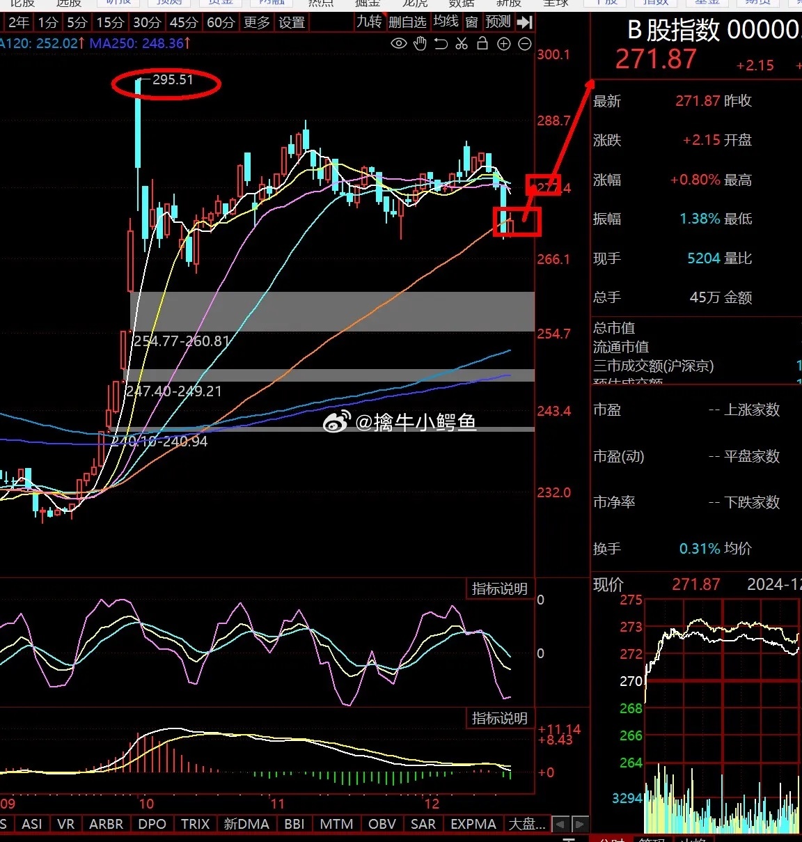 B股行情，時(shí)代風(fēng)云下的市場(chǎng)變遷