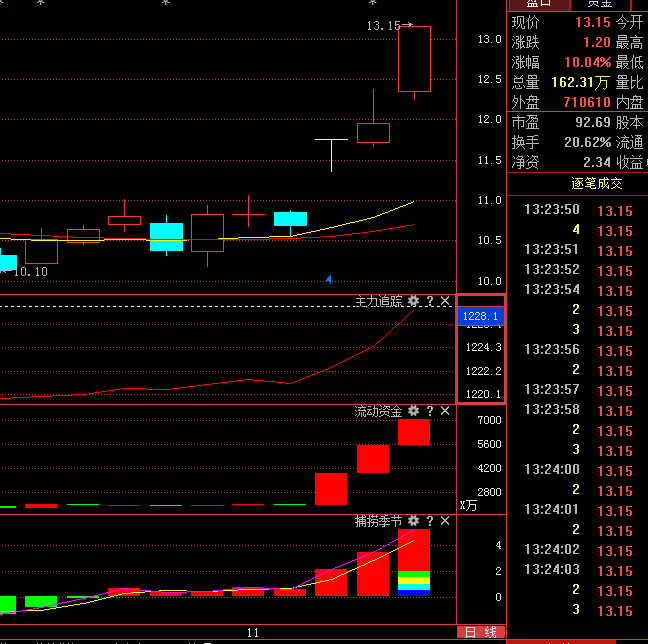 600807股票投資指南，步驟詳解與操作建議