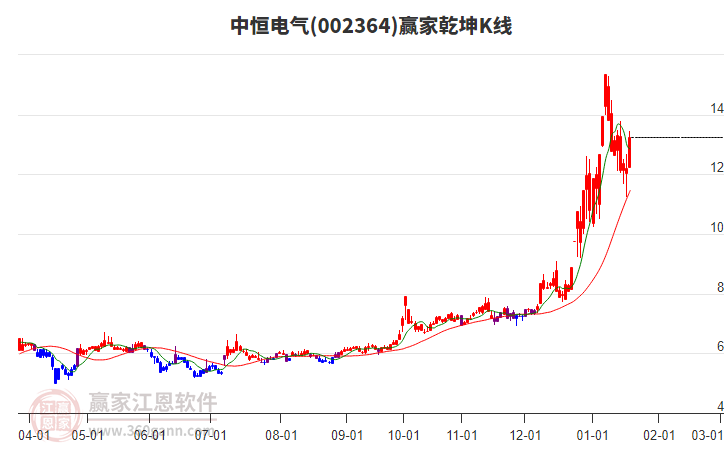 中恒電氣股票，學(xué)習(xí)、變革與自信的成長之旅