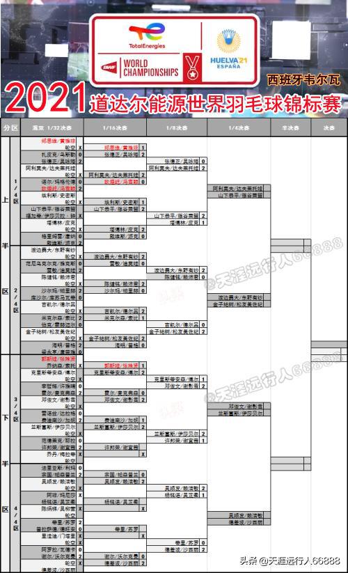 羽毛球比賽表格模板詳解，制作指南與使用方法