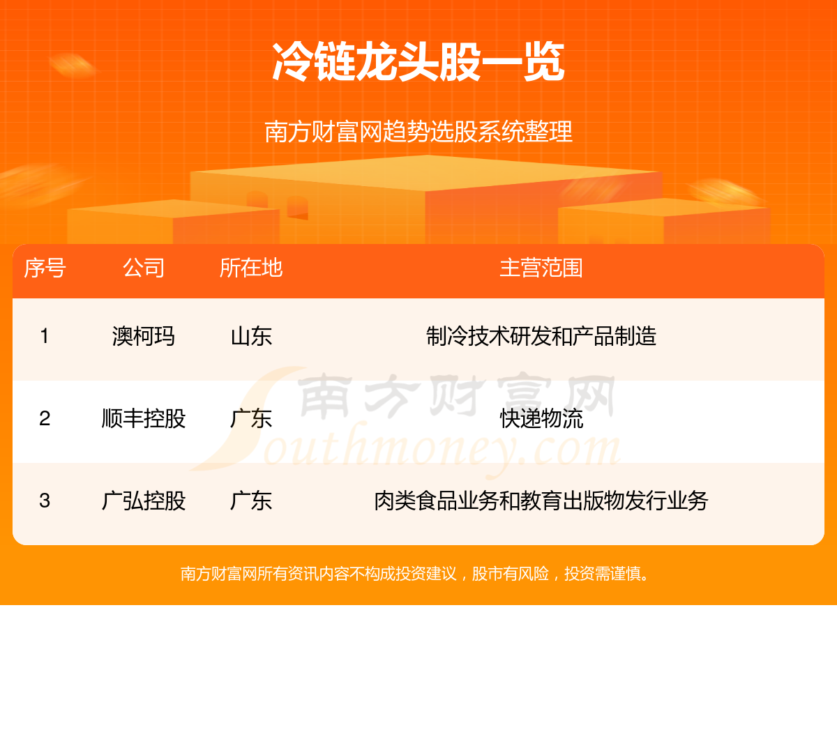澳柯瑪股票最新動(dòng)態(tài)及分析指南