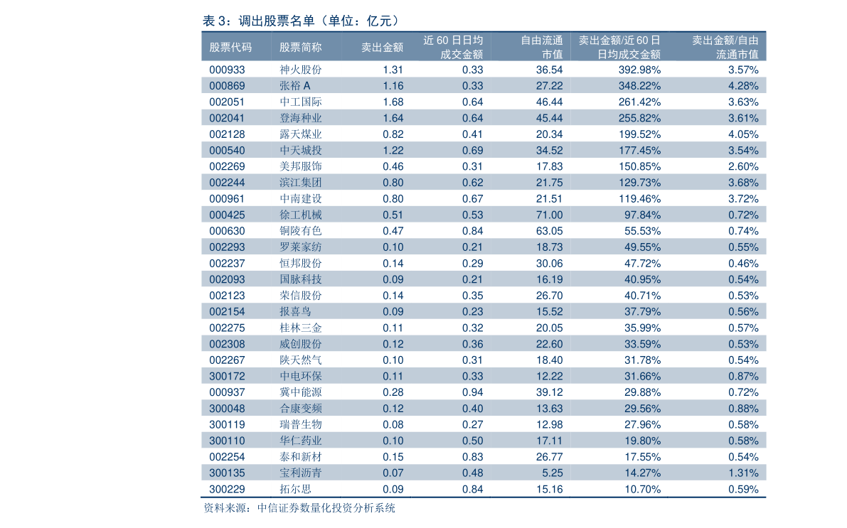 澳柯瑪股票最新動(dòng)態(tài)及分析指南