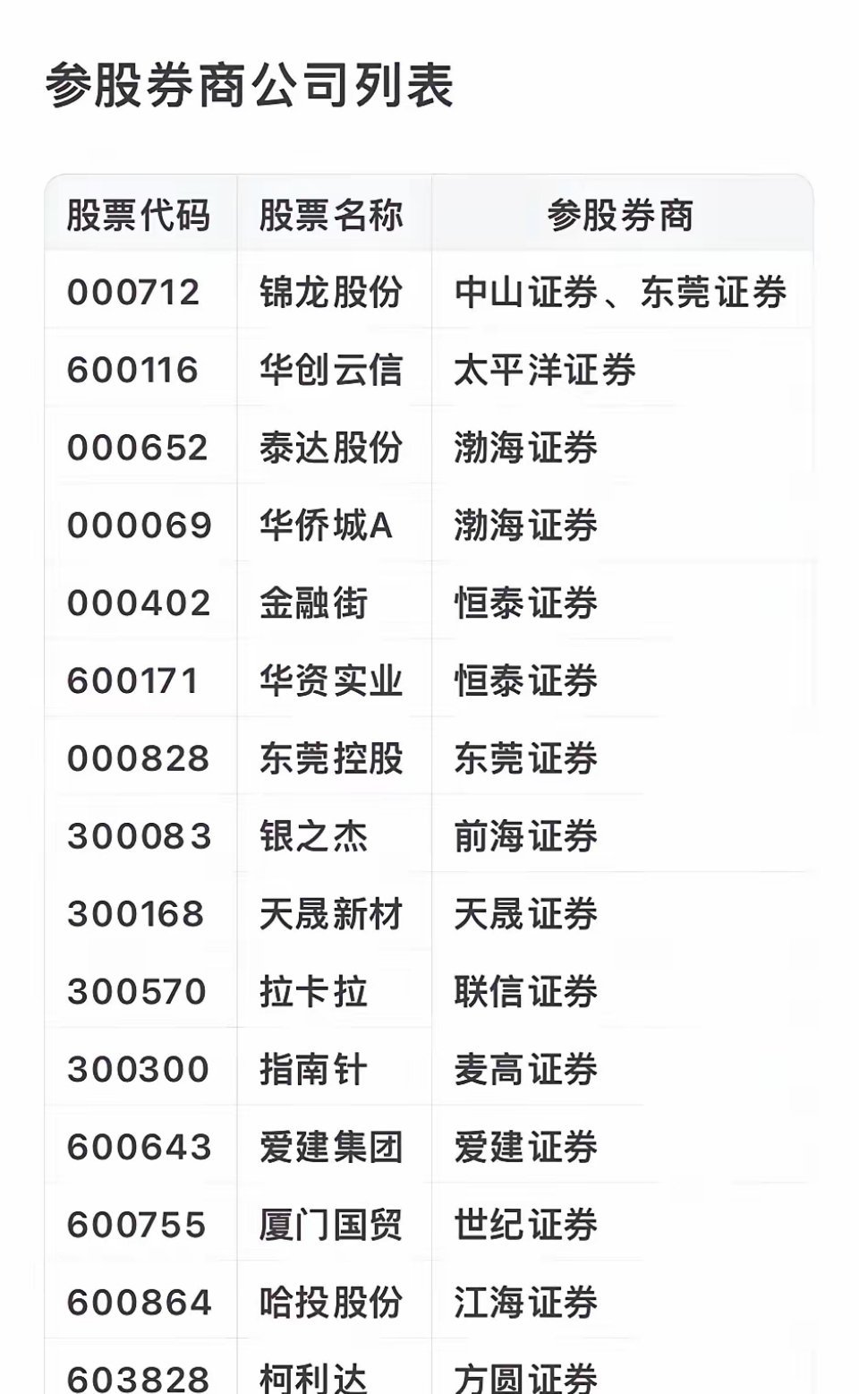 上市公司大全，攀登巔峰之路，自信成就夢想之旅