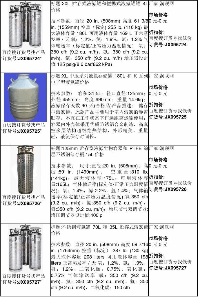 液氮罐價(jià)格，歷史背景、重大事件及在特定時(shí)代地位分析