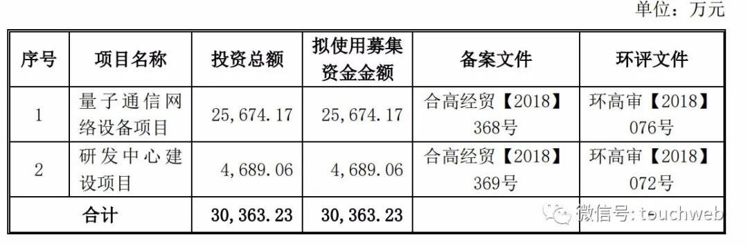 科大國盾股票，小巷深處的潛力股