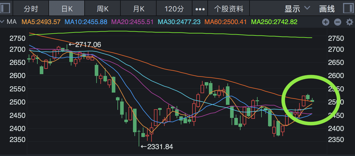 股票投資入門(mén)，解讀股票購(gòu)買(mǎi)渠道與平臺(tái)選擇