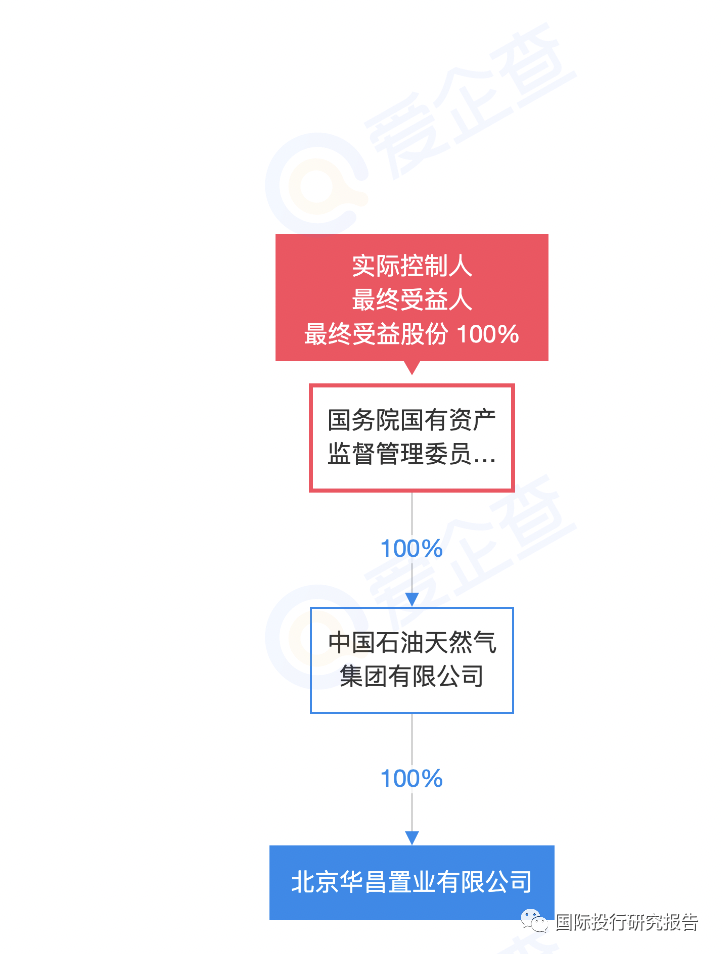 中石油旗下上市公司，科技領(lǐng)航，油聯(lián)精彩生活