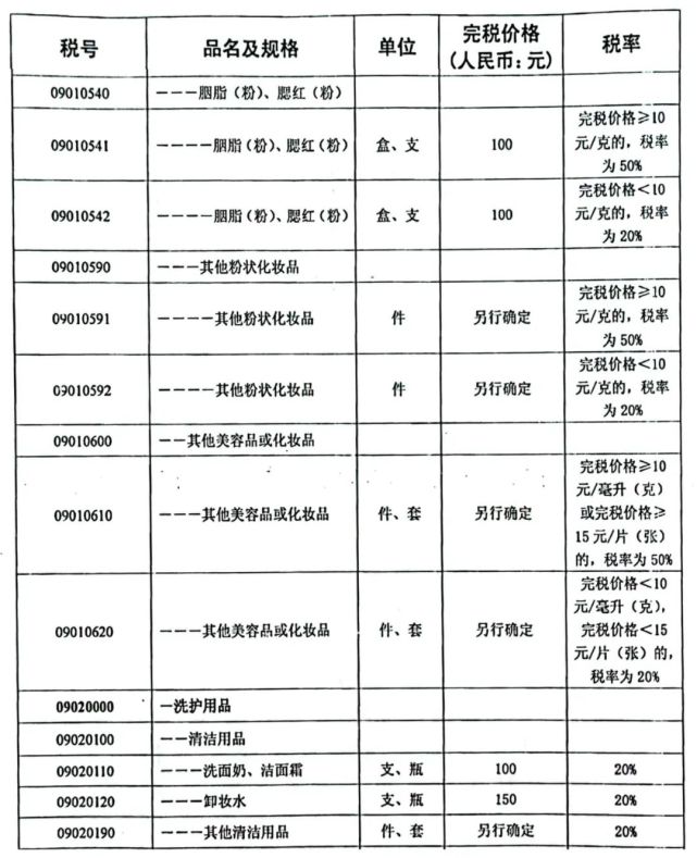進口貨物完稅價格解析及案例研究