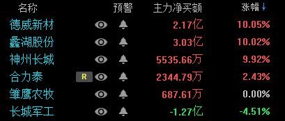 德威新材股價(jià)最新動(dòng)態(tài)，市場(chǎng)走勢(shì)分析與觀點(diǎn)闡述