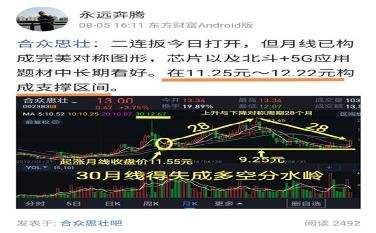 合眾思壯股票深度解析，探索投資價值的奧秘